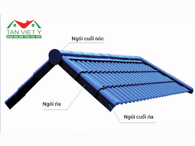 Ngói Nova - Phong Cách Châu Âu Sang Trọng, Bền Đẹp