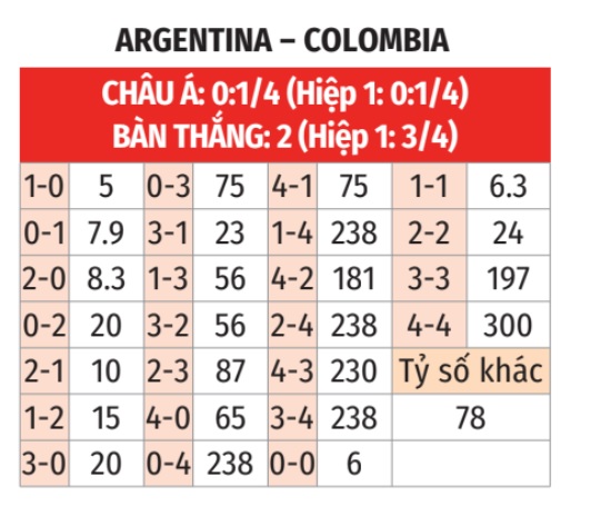 Tỷ Lệ Cá Cược Copa America 2024: Dự Đoán và Chiến Lược Hiệu Quả