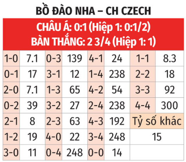 Tỷ Lệ Kèo Bồ Đào Nha: Dự Đoán Trận Đấu & Kinh Nghiệm Cá Cược