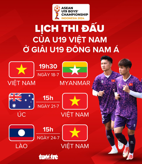 Dự đoán tỷ lệ bóng đá U19 Đông Nam Á: Xem ngay các trận đấu 2023-2024