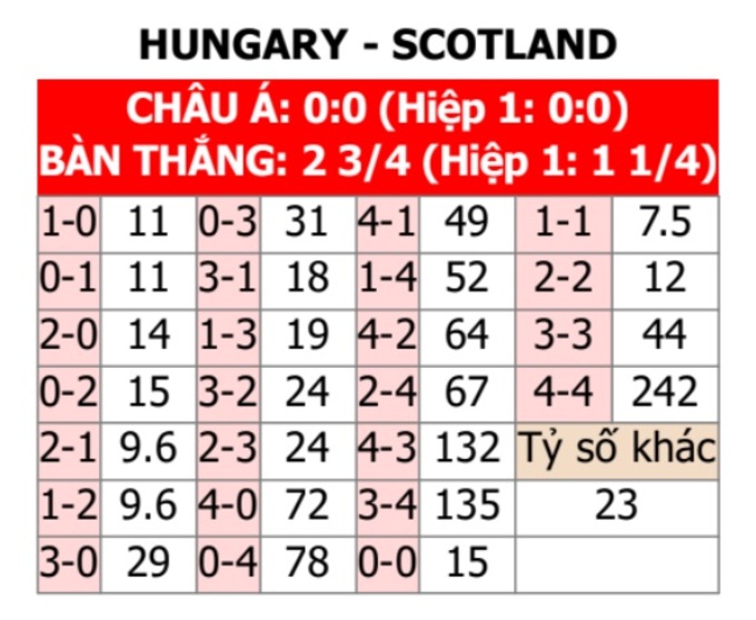 Soi kèo Scotland chuẩn nhất: Tỷ lệ kèo mới nhất, thông tin độc quyền