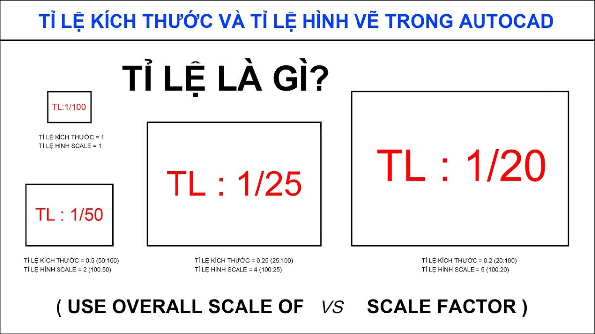 ti le so giữa A và B?Phân tích chi tiết và dễ hiểu nhất hiện nay!