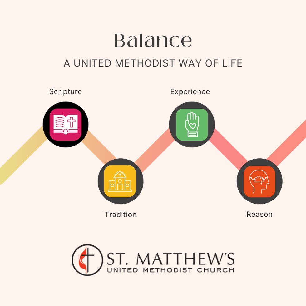 What Do Methodists Believe Today? Are Their Core Teachings Still Relevant?