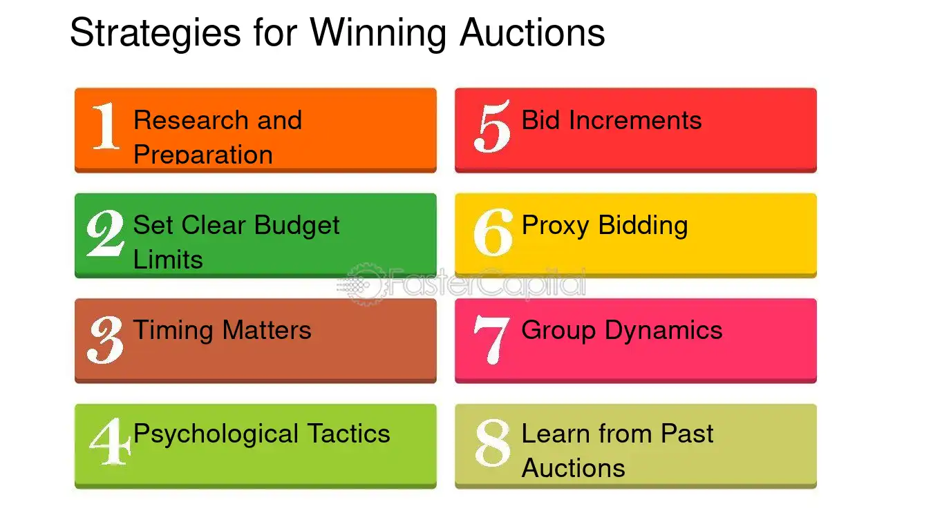How to Master Auctions: Top 5 Auction Masters Winning Strategies!