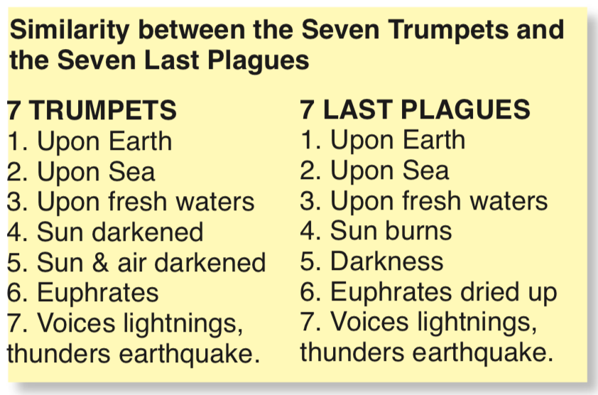 What Are The 7 Trumpets Meaning Explained Simply For Beginners