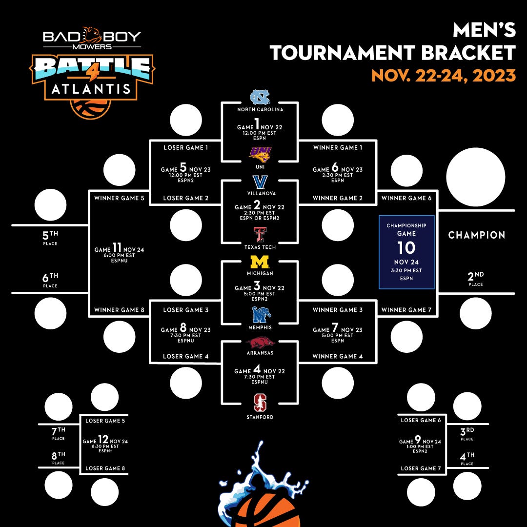 Battle 4 Atlantis Bracket Scores: Track Every Game Result Easily