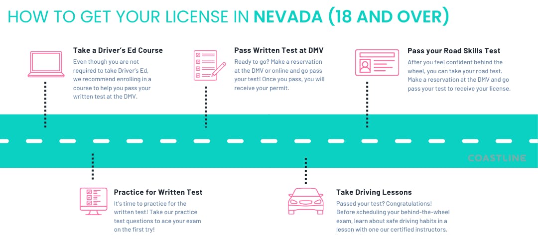 how do you get a driver license step by step guide for new learners