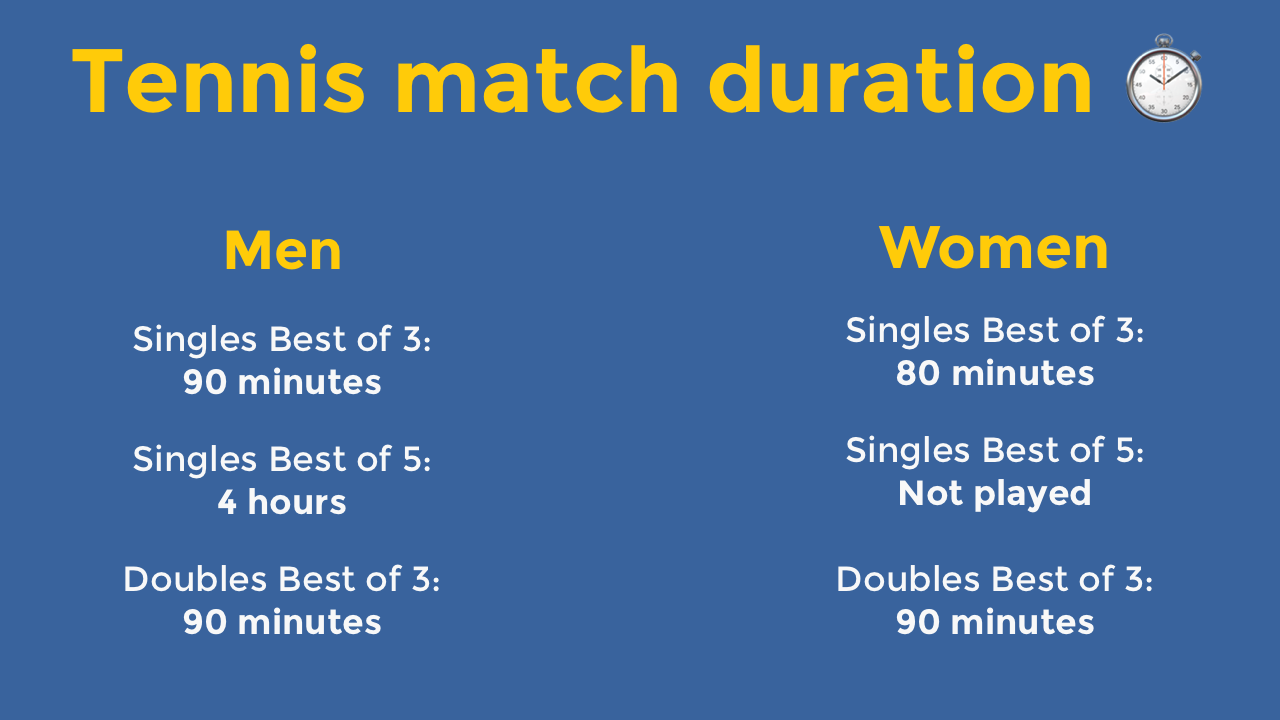 How long is a tennis match typically? Learn key facts about singles and doubles games!