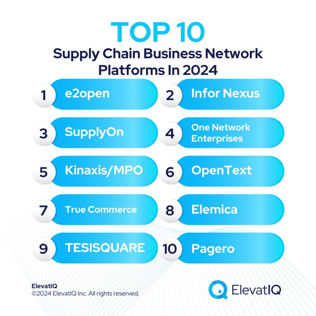 Where to get connections help? Top platforms that actually work!