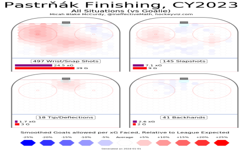 Where to find big shot boxing unblocked? (Top sites compared today)