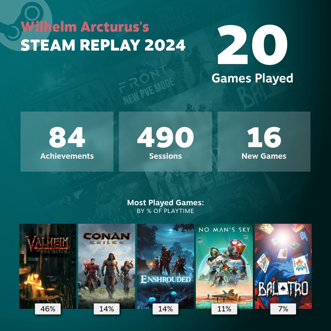 Steam Replay 2024 Showed My Games See Your Top Played Titles List