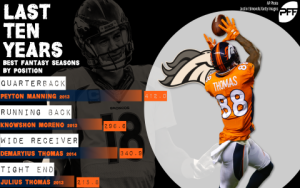 How Did Players Rank? Browns Broncos Game Player Stats Check