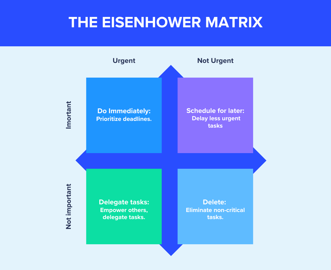 Common master schedule mistakes? Learn how to avoid them easily!