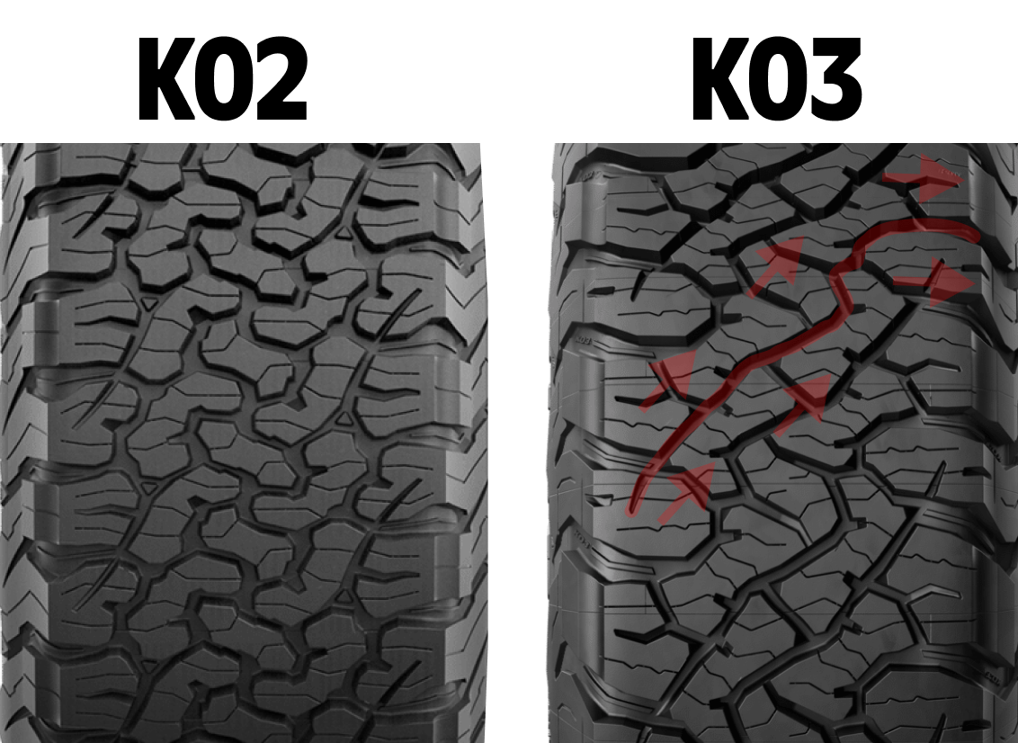 ko2 vs ko3 what to know? find key pros and cons!