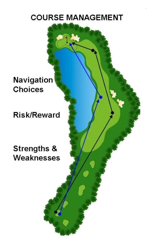 Using a Golf Course Map? Simple Tips for Easier Navigation on the Green!