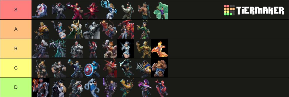How to use marvel rivals tier list effectively? Top 5 tips for wins!