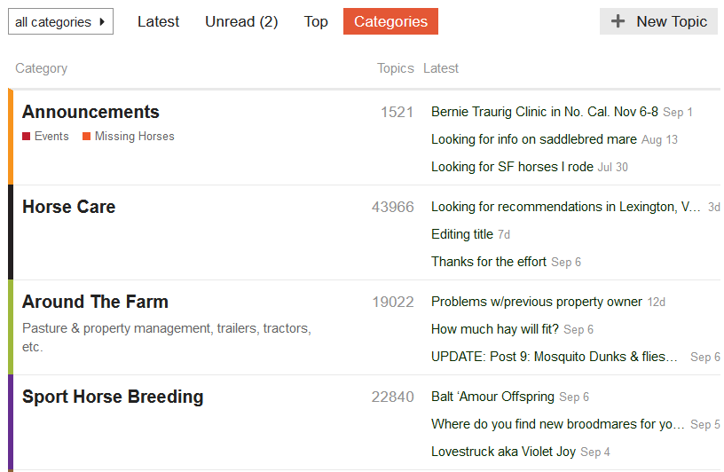 Chronicle of the Horse Forums Tips: Make Your Posts Get More Replies!