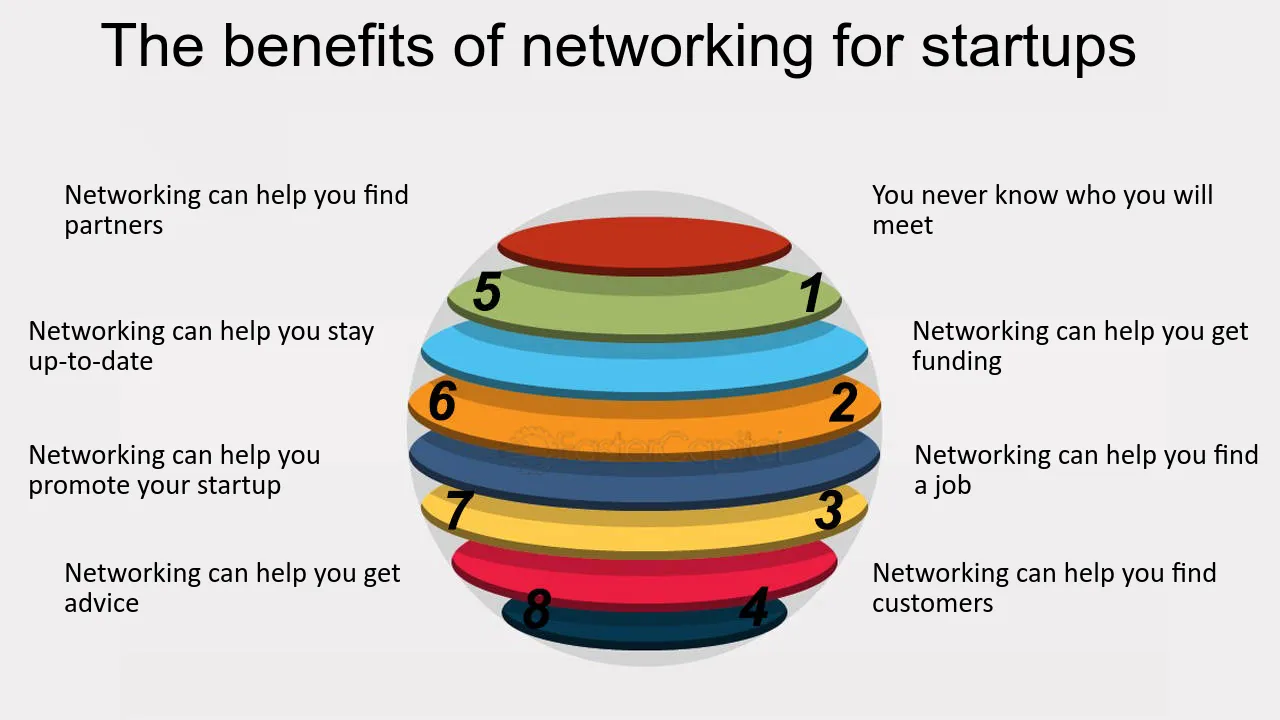 Why Need an Internet Address Starter Key Benefits for New Users