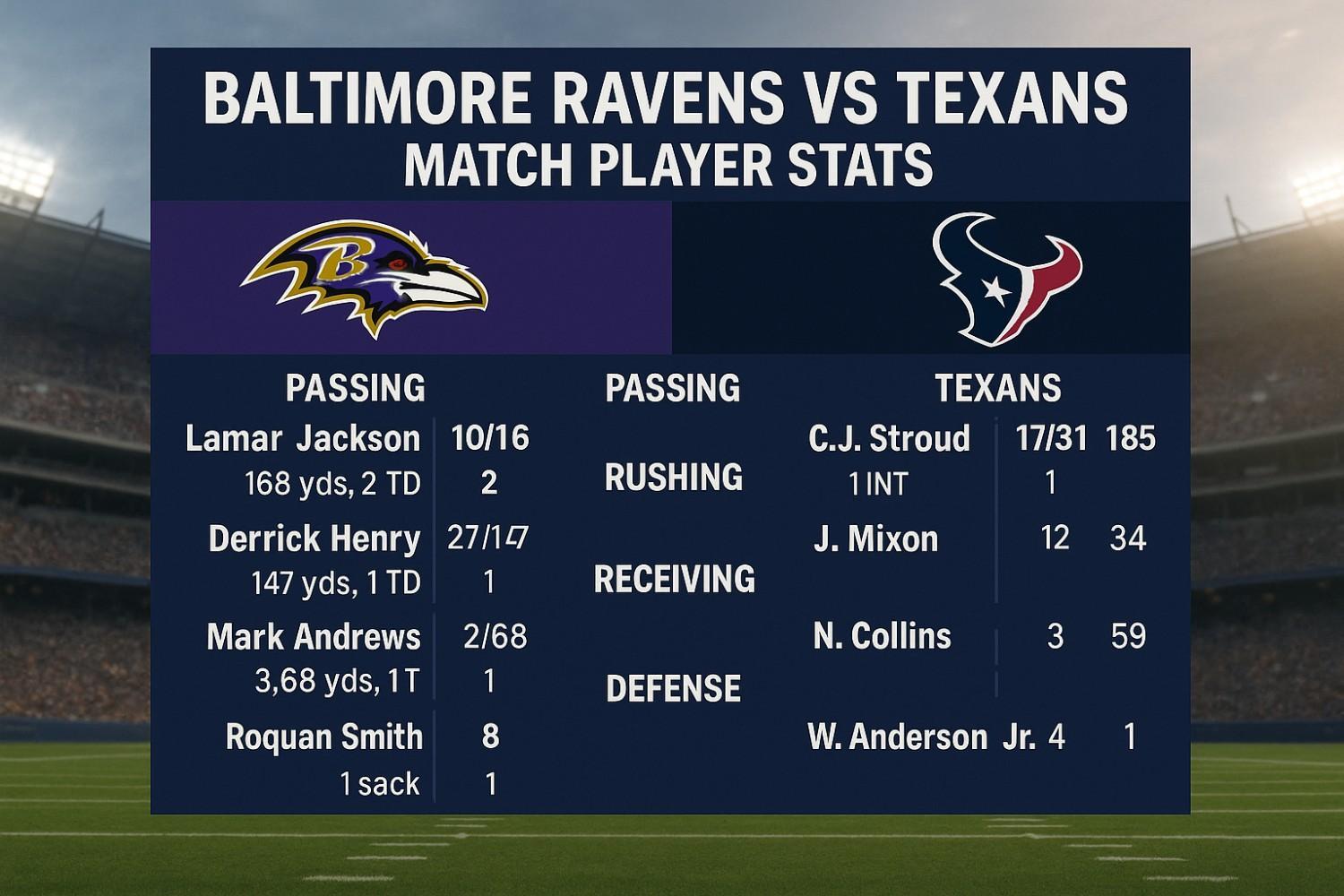 How Did Players Do Ravens vs Texans Stats Breakdown