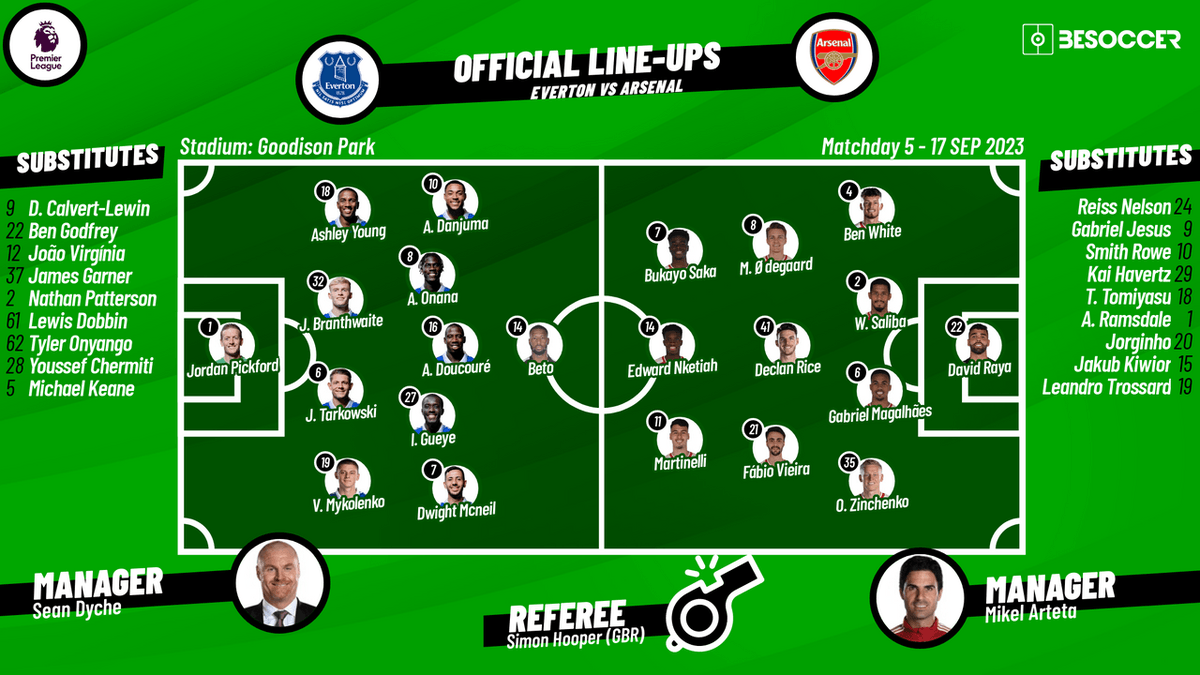 Everton v Arsenal lineups how to find starting teams news today