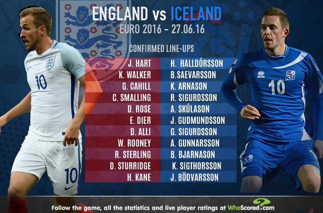 England vs Iceland lineups confirmed - see any surprise players starting this match!
