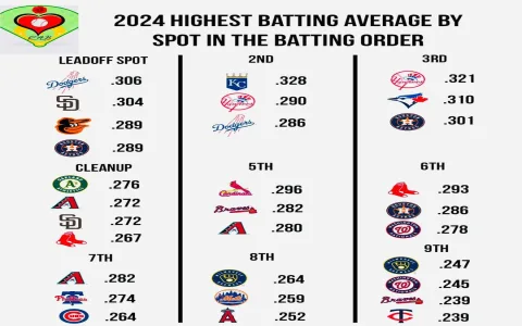 How Long Is Average MLB Game Length 2024? Current Season Duration Revealed